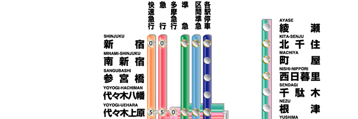 江ノ島 図 路線 小田急 線 江ノ島電鉄の路線図